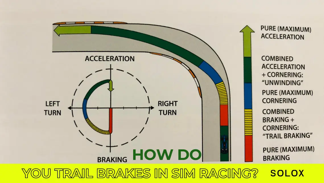 How Do You Trail Brakes in Sim Racing?