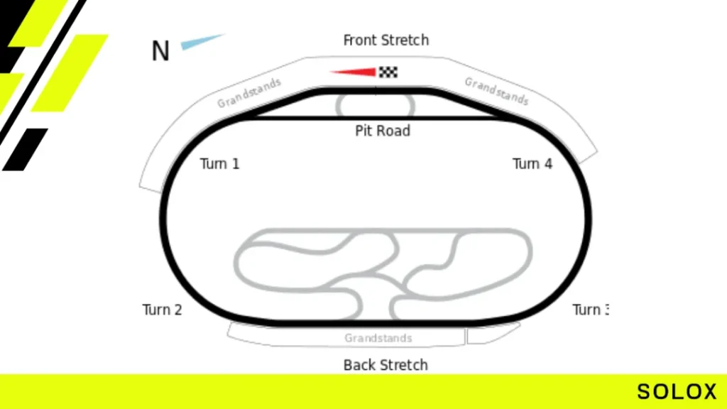 Speedway