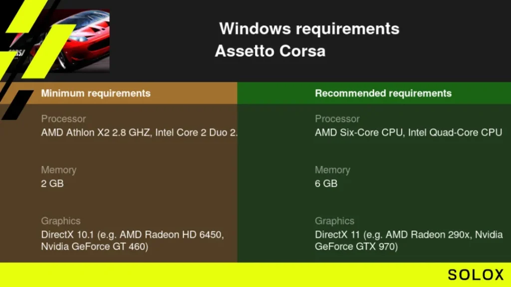 Assetto corsa Competizione System Requirements: Can I Run it?