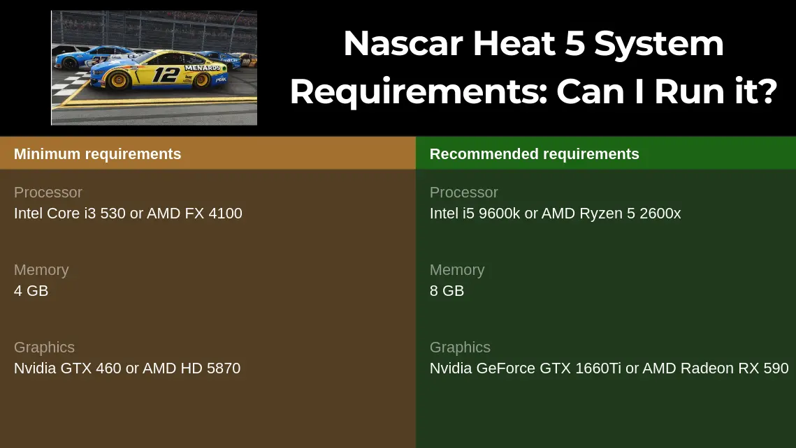 Nascar Heat 5 System Requirements: Can I Run it?