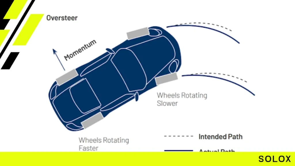How To Fix Oversteer in ACC?