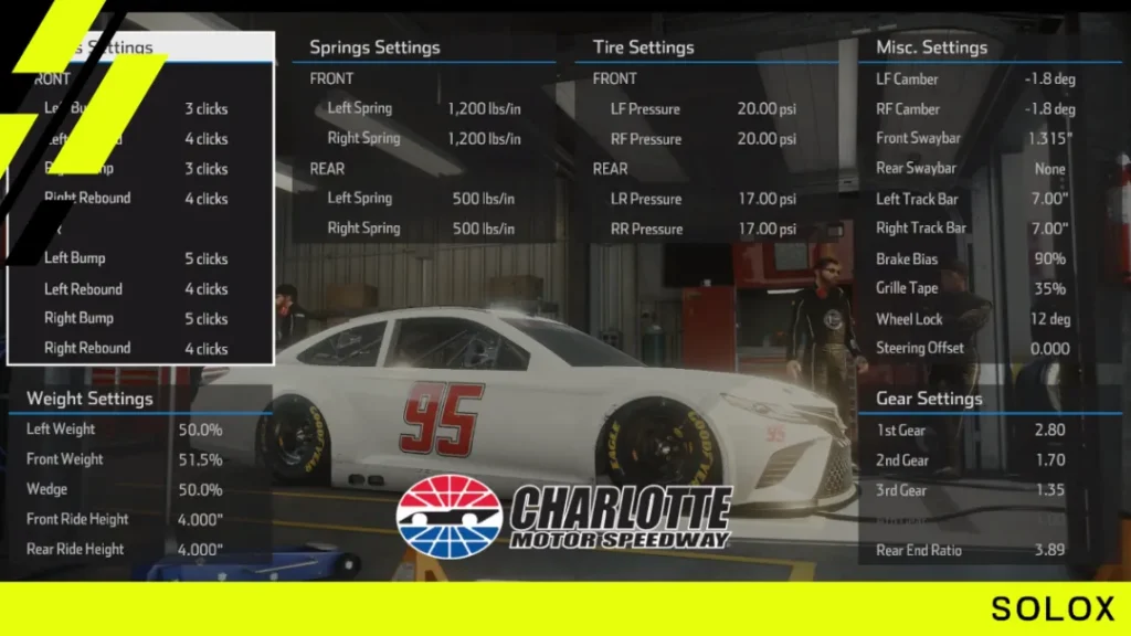 Nascar Heat 5 Charlotte Roval Cup Setup
