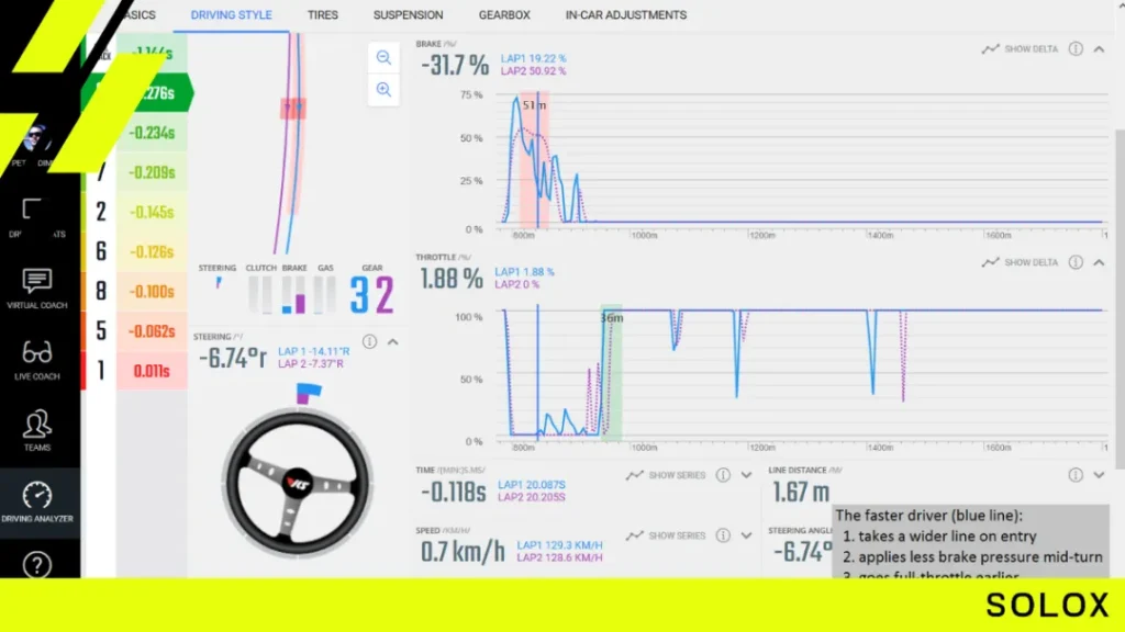 VRS Telemetry