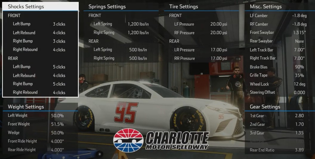 Nascar Heat 5 Charlotte Roval Cup Setup