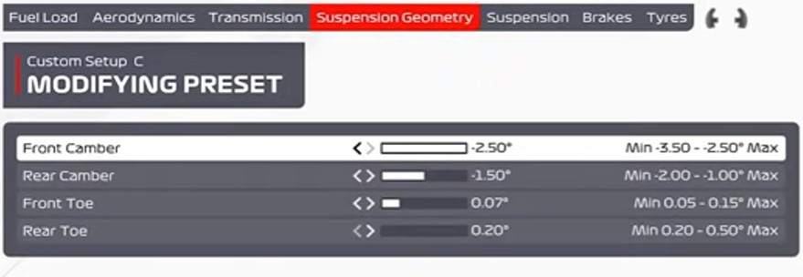 2021 Spa Car Setup - Suspension Geometry