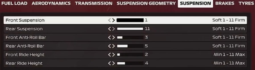 F1 2020 Hungary Setup - suspension
