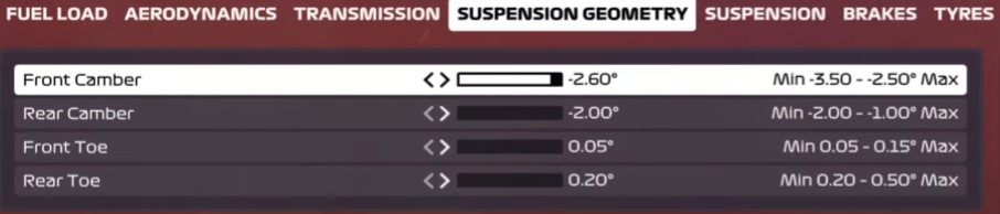 F1 2020 Monza Setup - suspension geometry