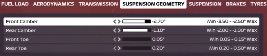 F1 2020 Russia Setup - suspension geometry