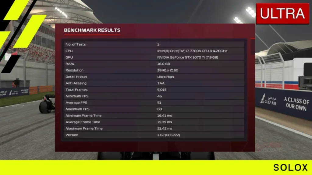 Best F1 2020 Graphics Settings
