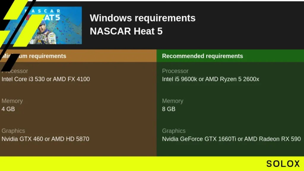 What are Nascar Heat 5 Minimum requirements?