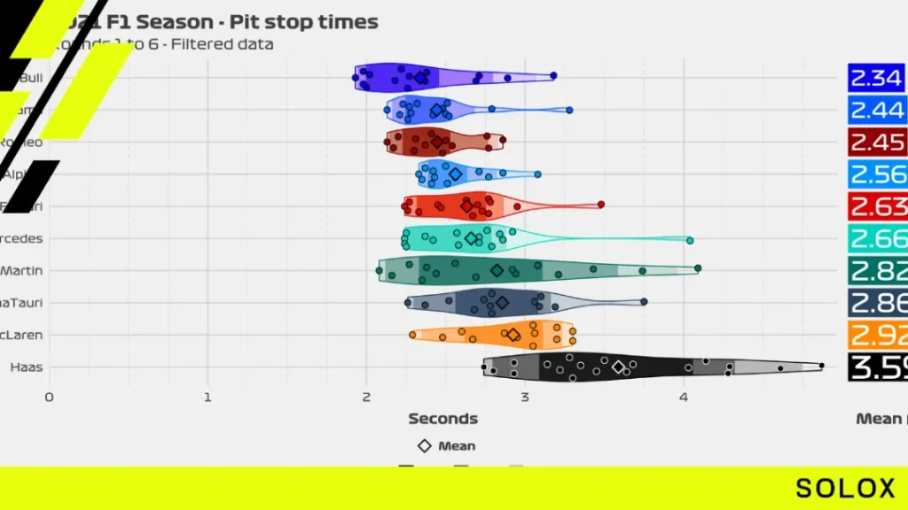 What's the best pit stop strategy in F1 2021?
