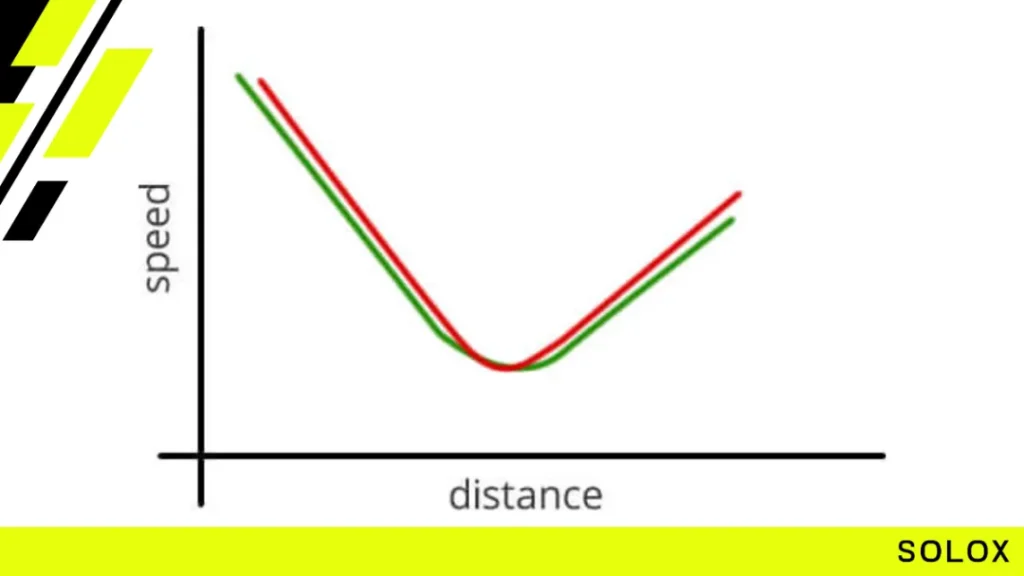 Make a "V" in the data
