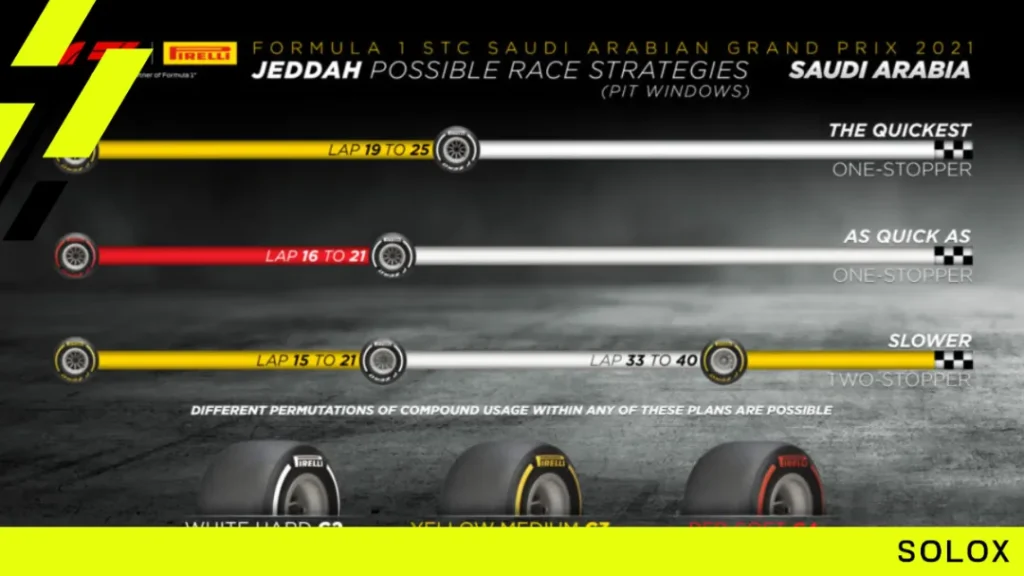 What's the best F1 2021 pit stop strategy?