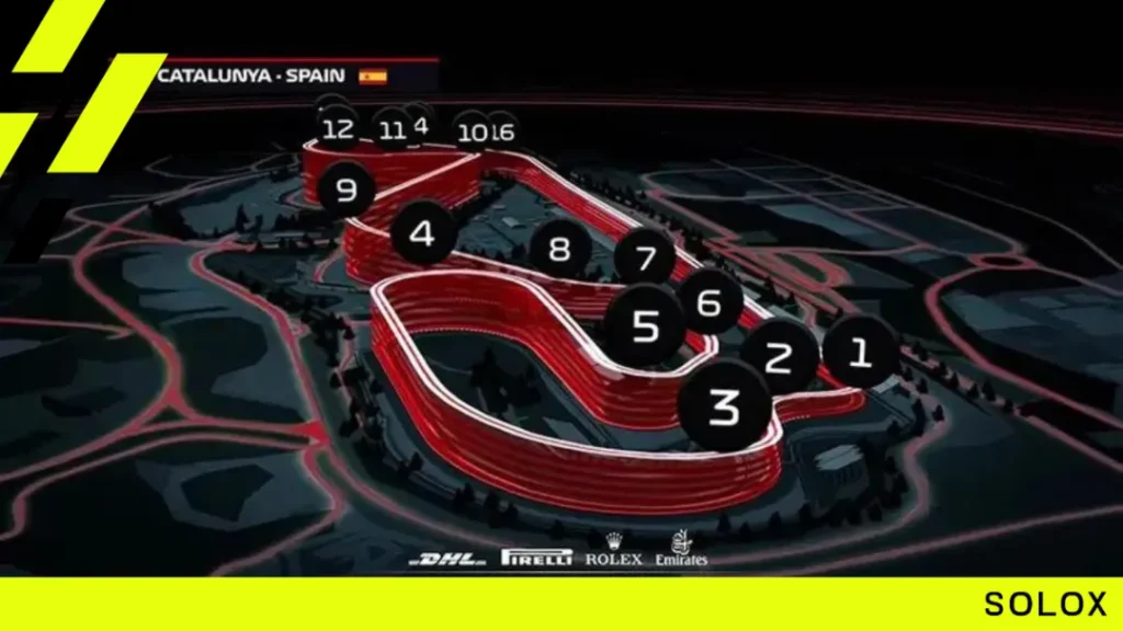 F1 2018 Spain Car Setup + [Onboard Video]