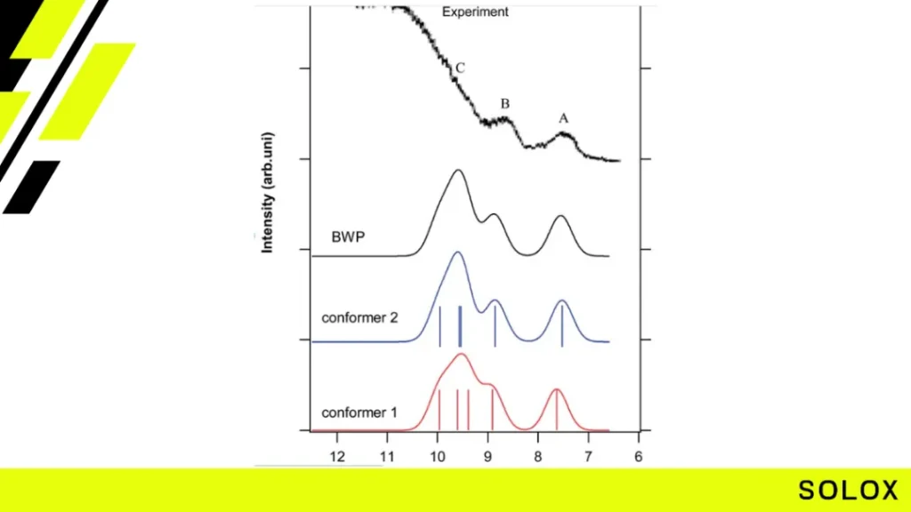 How are BWP calculated?