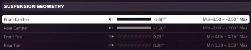 F1 2019 Baku Setup - suspension geometry