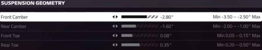 F1 2019 Monaco Setup - suspension geometry