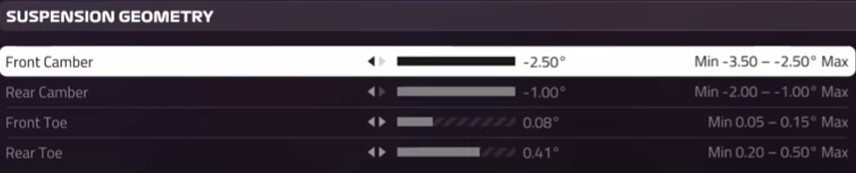 F1 2019 Hungary Setup - suspension geometry