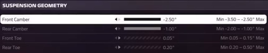 f1 2019 belgium setup - suspension geometry