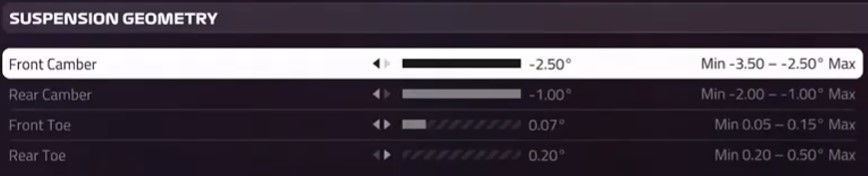 F1 2019 Monza Setup - suspension geometry