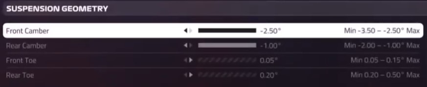 F1 2019 Russia Setup - suspension geometry