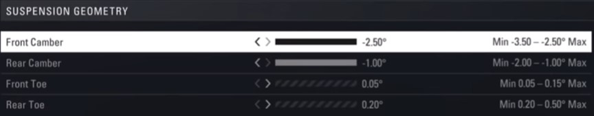 F1 2018 Bahrain Setup - suspension geometry