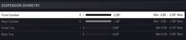 F1 2018 Monaco Setup - suspension geometry