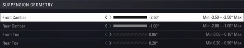 F1 2018 Canada Car Setup - suspension geometry