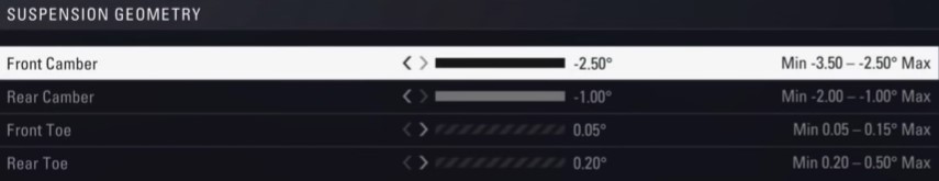 F1 2018 Austria Setup - suspension geometry
