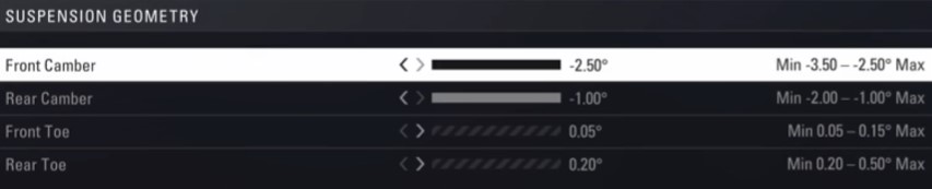 F1 2018 Hungary Setup - suspension geometry