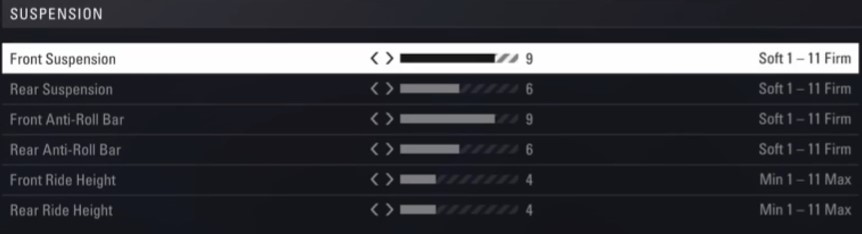 F1 2018 Hungary Setup - suspension