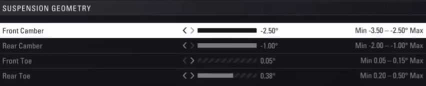 F1 2018 Spa Setup - suspension geometry