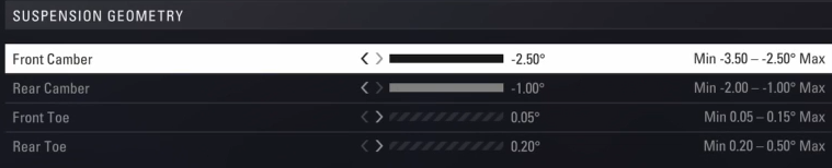 F1 2018 monza Setup - suspension geometry