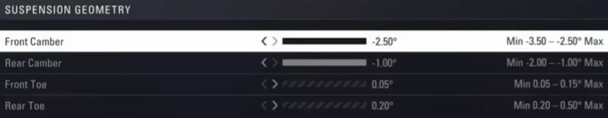 F1 2018 Russia Setup - suspension geometry