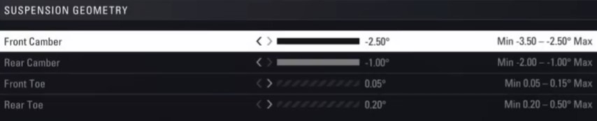 F1 2018 Suzuka Setup - suspension geometry