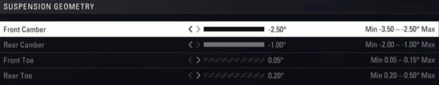 F1 2018 USA Setup - suspension geometry