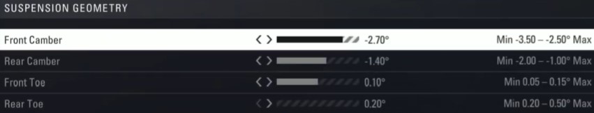 F1 2018 mexico Setup - suspension geometry