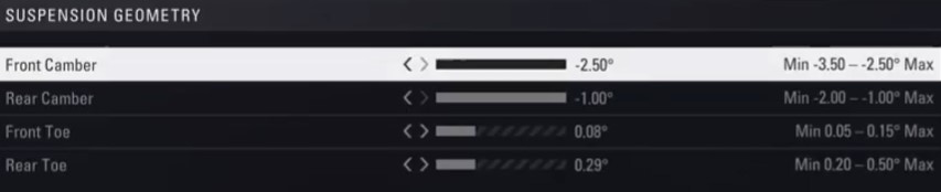 F1 2018 brazil Setup - suspension geometry
