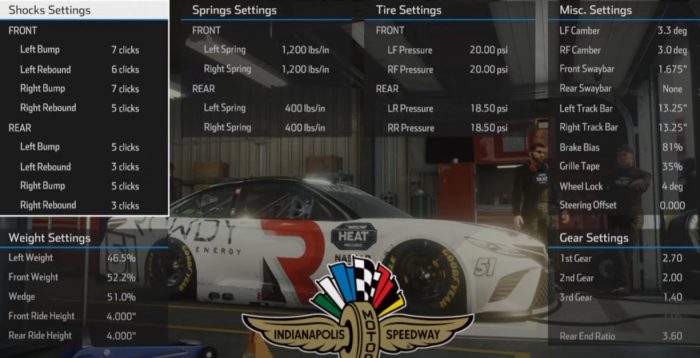 nascar heat 5 indy roval setup