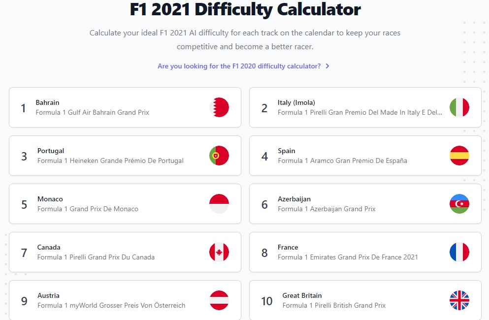  f1 2021 AI difficulty for every track