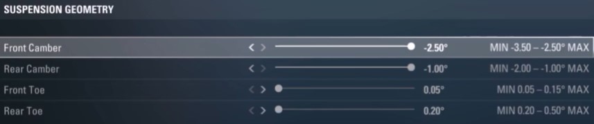 f1 2017 bahrain setup - suspension geometry