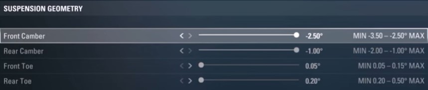F1 2017 Monaco Setup - suspension geometry