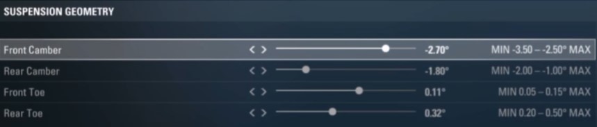 f1 2017 hungary setup - suspension geometry