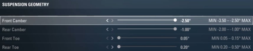 f1 2017 belgium setup - suspension geometry