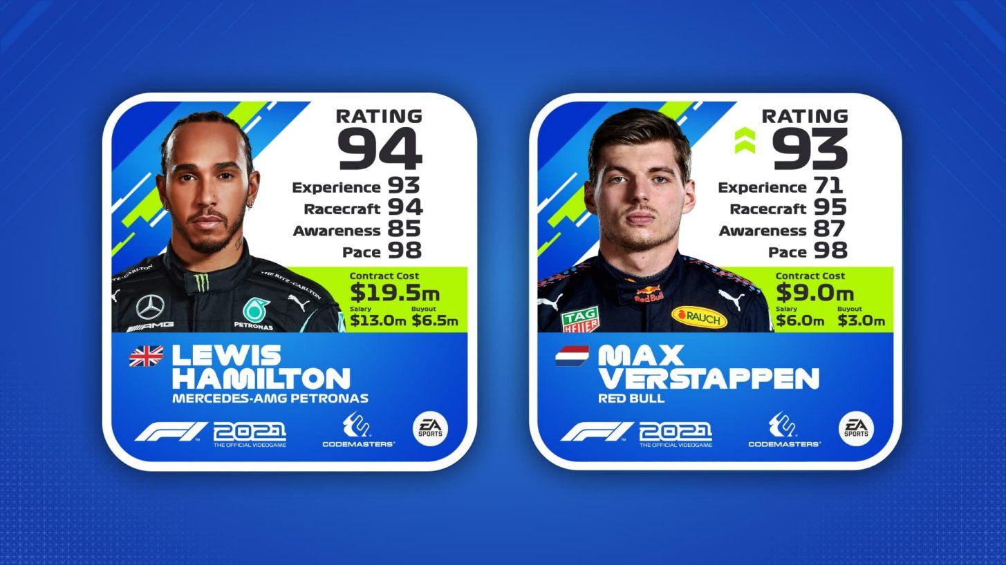F1 2021 Game Driver Ratings & Stats [2022 Update]