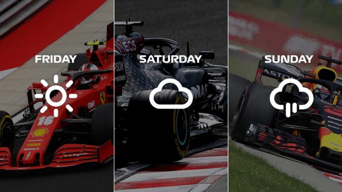 f1 2021 weather