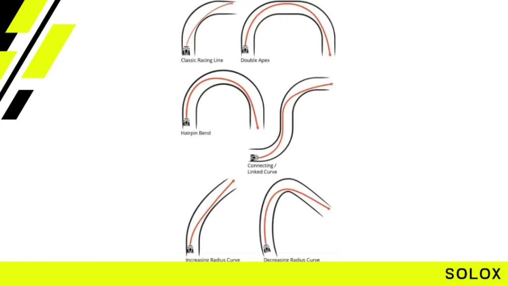 Follow the ideal racing line