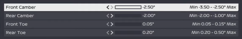 F1 2022 Monza setup suspension geometry