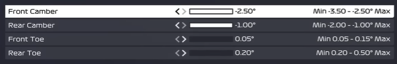 F1 22 Austria setup - suspension geometry