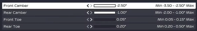 f1 22 hungary setup - suspension geometry